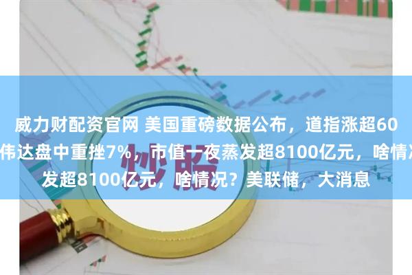 威力财配资官网 美国重磅数据公布，道指涨超600点，原油收跌！英伟达盘中重挫7%，市值一夜蒸发超8100亿元，啥情况？美联储，大消息